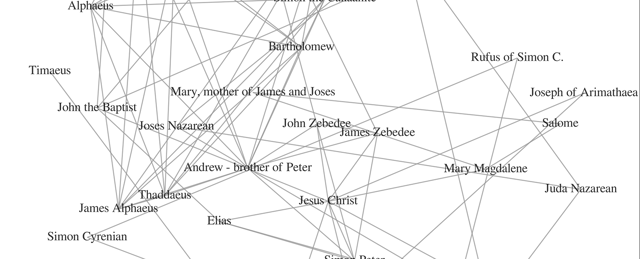 Names in the Synoptic Gospels