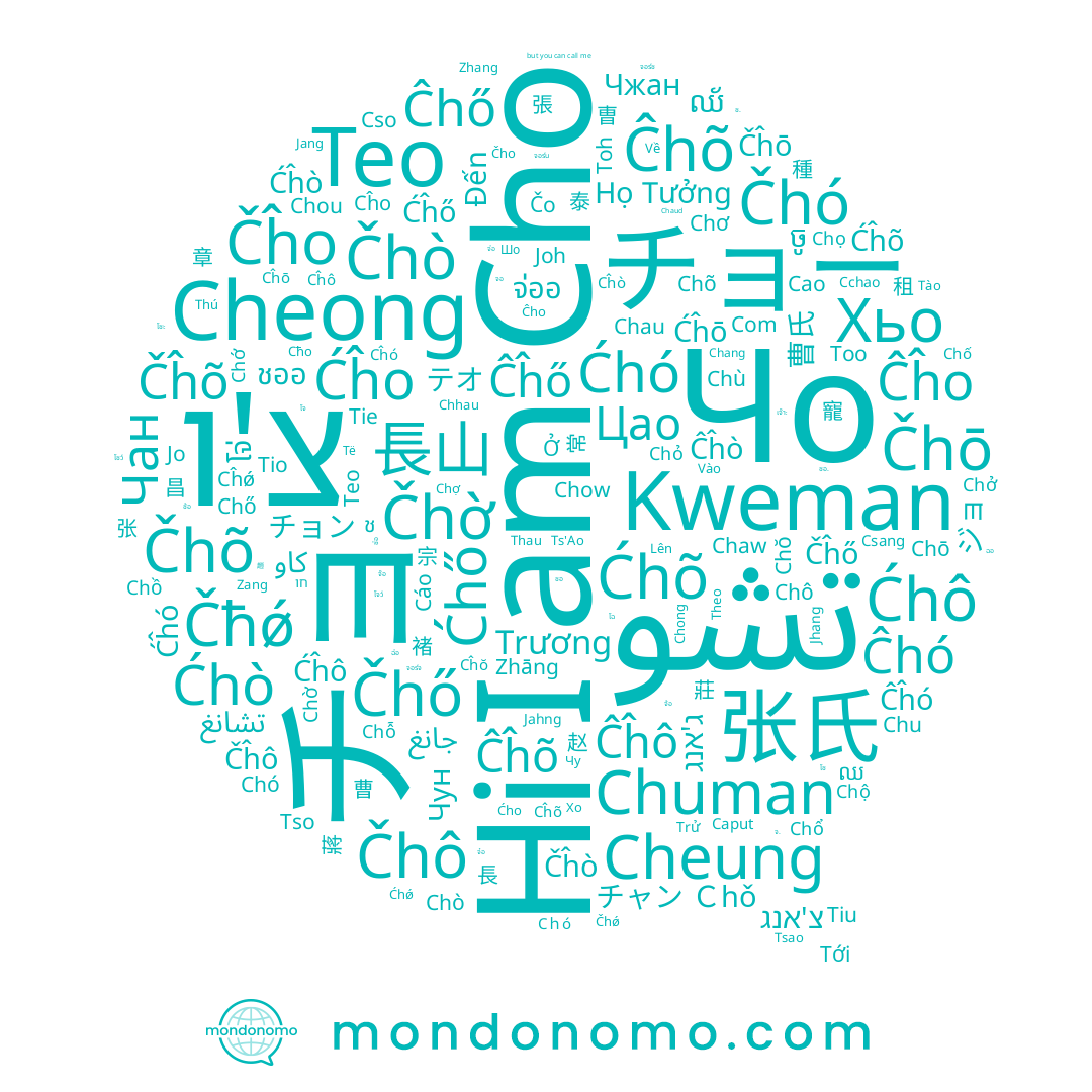 name チョ, name Chó, name Chỗ, name Chổ, name Cho, name Chang, name โช, name Caput, name Chou, name Chu, name Cao, name Chờ, name Cĥo, name Chow, name Chuman, name Chù, name Jhang, name Chỏ, name Cĥó, name Cso, name Chaw, name Chō, name Chaud, name Chò, name Chọ, name تشو, name Чо, name Cheong, name Chở, name Cáo, name Chô, name Cĥõ, name Cĥǿ, name โจ, name チョー, name Chồ, name Csang, name 조, name Cchao, name Họ Tưởng, name Jahng, name Chớ, name Chő, name Cĥò, name Chộ, name Chhau, name צ'ו, name Cĥô, name Chố, name Jang, name Chõ, name Cĥō, name Cheung, name Cｈó, name Chŏ, name Chơ, name Chong, name Cĥŏ, name Chau