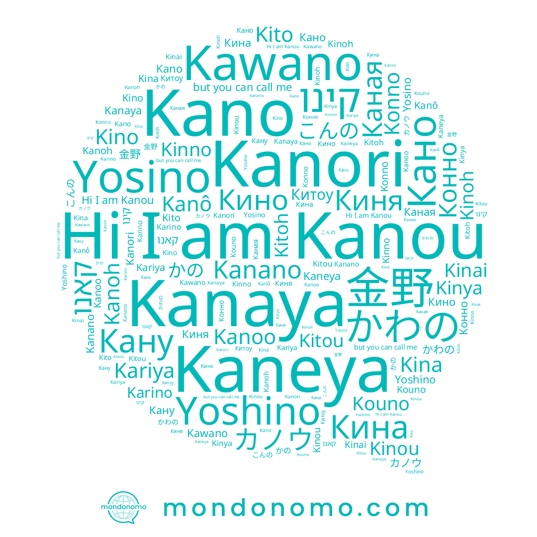 name Кино, name こんの, name Kawano, name Kitou, name Кано, name Yoshino, name Киня, name かわの, name Kito, name Конно, name Каная, name Kanaya, name Kino, name 瞰齵, name Kanoo, name かの, name Kinoh, name Konno, name Kinya, name カノウ, name Kaneya, name Kinou, name Китоу, name Kanori, name Kinai, name Kanô, name 金野, name קינו, name Kanoh, name Kitoh, name Kanano, name קאנו, name Kano, name Kanou, name Yosino, name Kariya, name Kouno, name Kinno, name Кина, name Kina