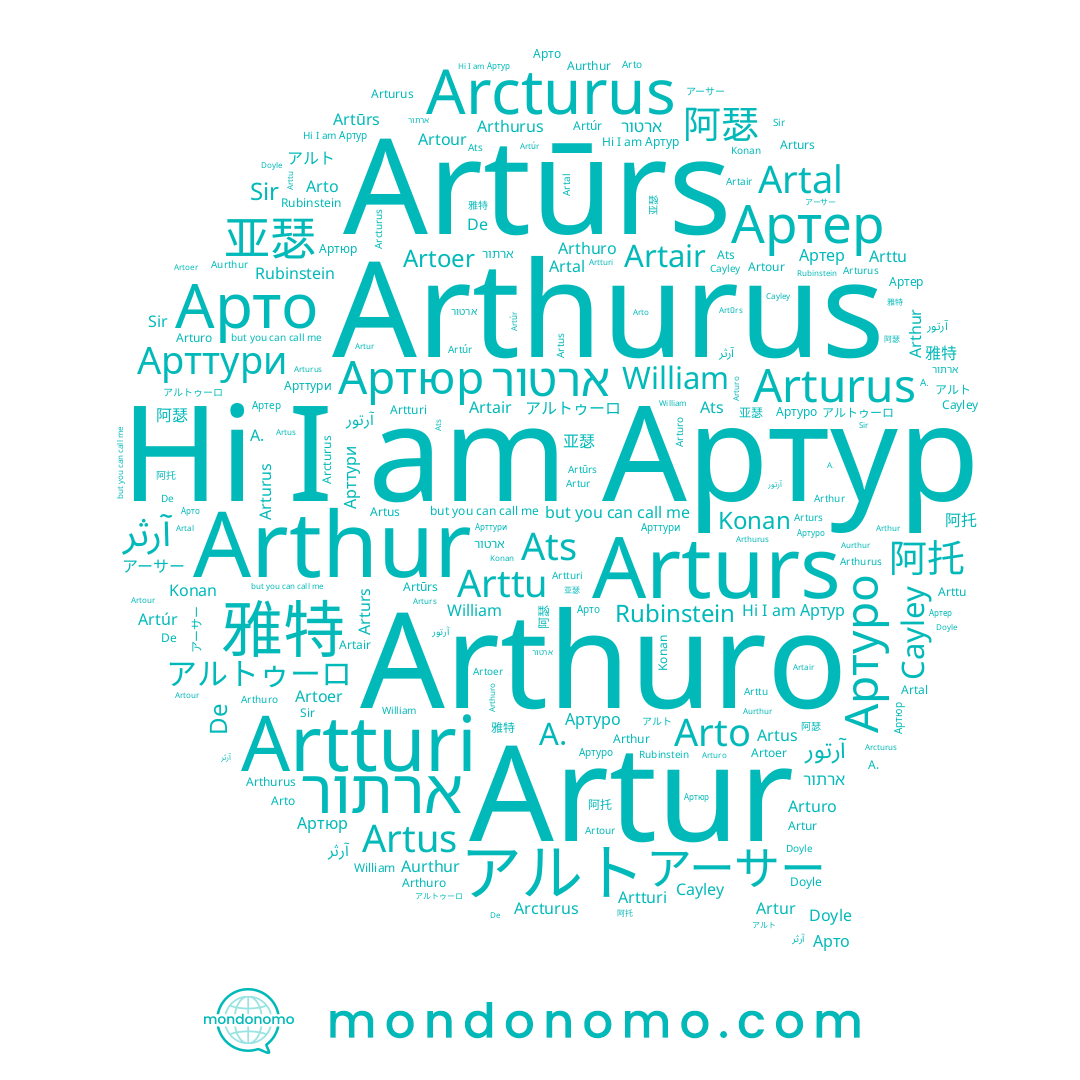 name A., name Cayley, name Arthurus, name 亚瑟, name Arto, name アーサー, name Артур, name De, name William, name Doyle, name Artus, name Arturo, name Arttu, name Arturs, name آرثر, name アルトゥーロ, name Арто, name Sir, name آرتور, name Artturi, name Artal, name ארטור, name 阿托, name Rubinstein, name Arthuro, name アルト, name Artoer, name Artúr, name ארתור, name Aurthur, name Artur, name Arthur, name 阿瑟, name Артер, name Арттури, name Артуро, name Artūrs, name Konan, name 雅特, name Артюр, name Arcturus, name Artair, name Arturus, name Artour, name Ats