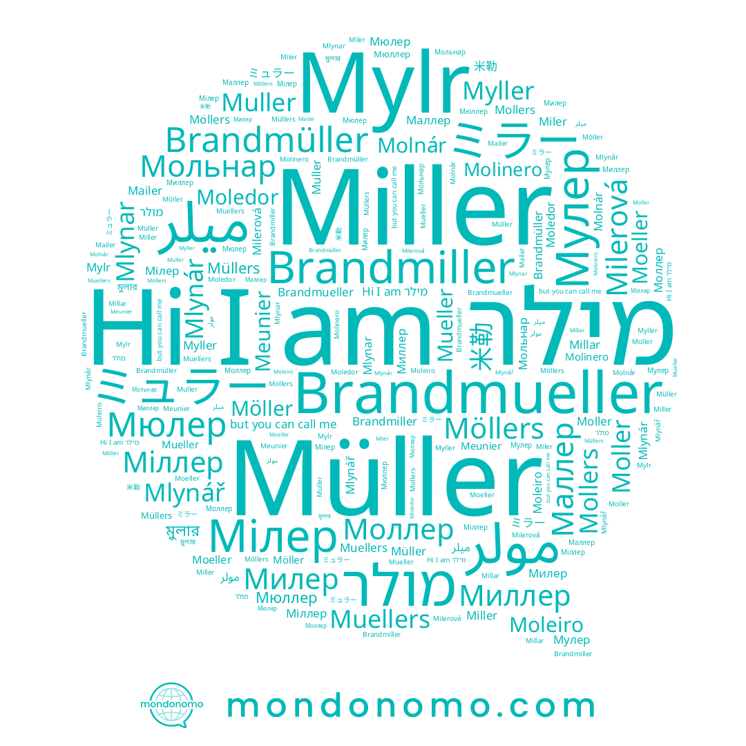 name Moleiro, name Moller, name Miller, name Moledor, name Müller, name Molinero, name Mlynář, name Mollers, name Milerová, name Myller, name Möllers, name ميلر, name Міллер, name מילר, name Brandmiller, name মুলার, name Brandmueller, name Muellers, name Brandmüller, name Мілер, name Мюллер, name ミラー, name Möller, name Müllers, name Mailer, name 米勒, name Mlynar, name Маллер, name Mueller, name Miler, name Мулер, name Meunier, name Моллер, name مولر, name Molnár, name Мольнар, name מולר, name Милер, name Миллер, name Мюлер, name Millar, name Muller, name Mylr, name Moeller, name ミュラー, name Mlynár