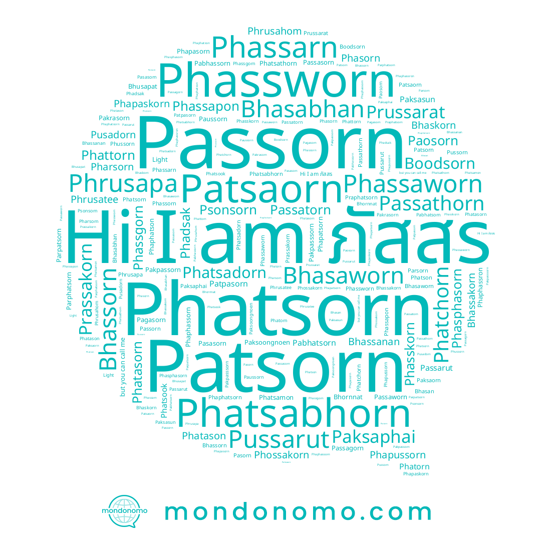 name Pasasorn, name Phapussorn, name Bhasan, name Parsorn, name ภัสสร, name Phadsak, name Pabhassorn, name Boodsorn, name Parpatsorn, name Phasphasorn, name Passarut, name Patsorn, name Phassapon, name Paksaphai, name Pabhatsorn, name Passasorn, name Paksaorn, name Phaphassorn, name Phaphatsorn, name Paussorn, name Phasorn, name Passorn, name Passagorn, name Bhassorn, name Passaworn, name Bhusapat, name Patpasorn, name Phaphassron, name Phaphatson, name Passathorn, name Pagasorn, name Phapatsorn, name Pharsorn, name Phapaskorn, name Pakrasorn, name Paksasun, name Passatorn, name Patsaorn, name Bhornnat, name Phassarn, name Bhassakorn, name Parphatsorn, name Light, name Phatsorn, name Paosorn, name Bhassanan, name Phapasorn, name Pakpassorn, name Bhaskorn, name Bhasaworn, name Pakpasssorn, name Pasorn, name Paksoongnoen, name Bhasabhan
