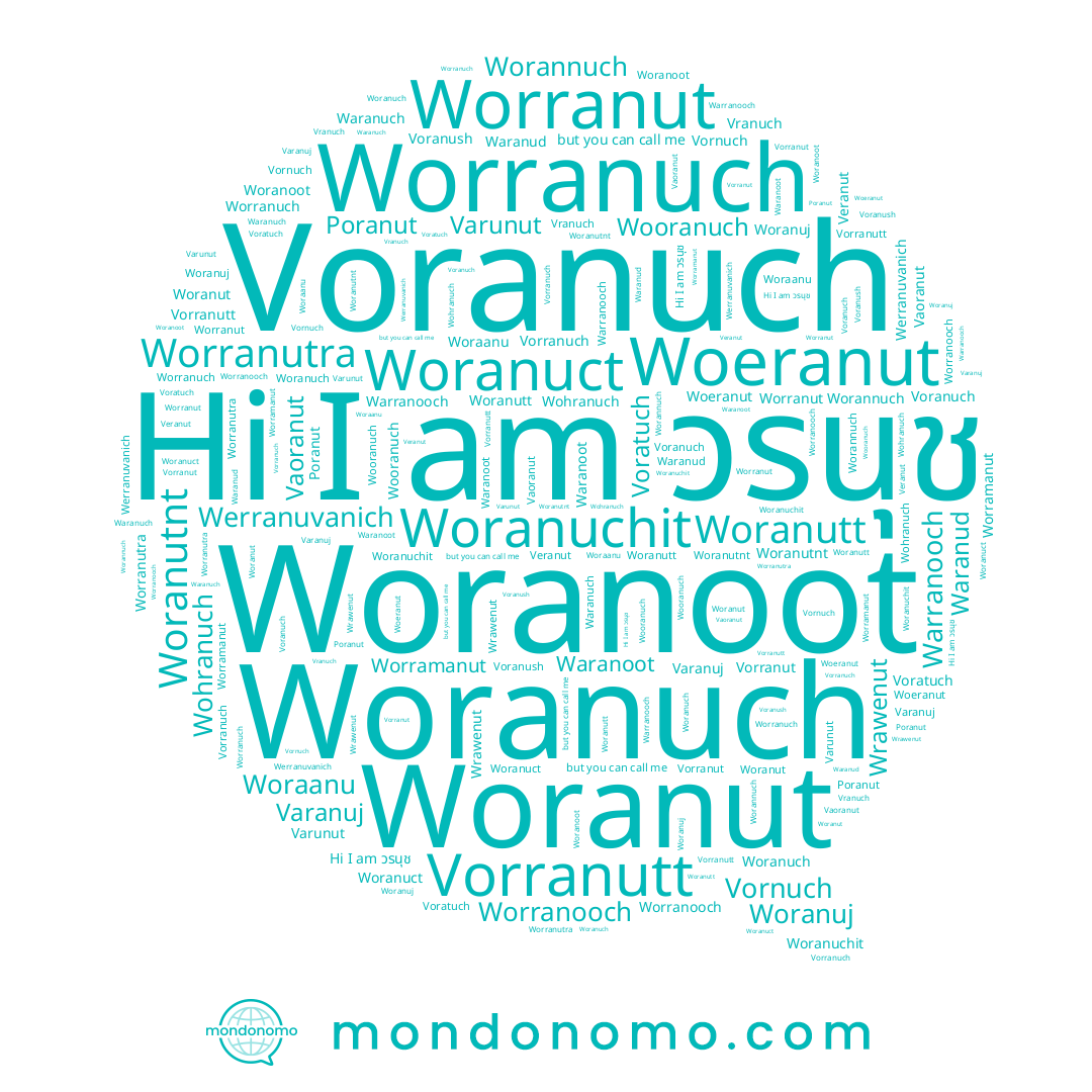 name Worramanut, name Waranud, name Woranuj, name วรนุช, name Woranut, name Worranuch, name Varunut, name Vorranut, name Woranoot, name Voratuch, name Worannuch, name Wrawenut, name Worranooch, name Waranuch, name Varanuj, name Waranoot, name Vranuch, name Woeranut, name Voranuch, name Veranut, name Vaoranut, name Poranut, name Vorranutt, name Worranutra, name Wooranuch, name Woranuch, name Warranooch, name Voranush, name Vornuch, name Wohranuch, name Woranuchit, name Worranut, name Woranutt, name Woraanu, name Werranuvanich, name Woranuct, name Vorranuch