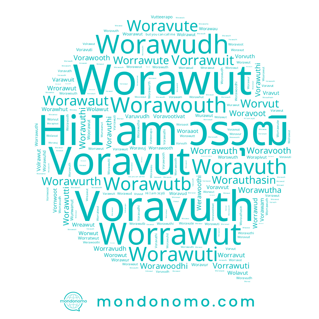 name Vorvut, name Woarawut, name Worawau, name Worawhut, name Worapivut, name Worawouth, name Vorrawuti, name Woravuth, name Woravooth, name Woravute, name Worawut, name Vorawut, name Worauthasin, name Vorawuthi, name Woravut, name Vorrawuit, name Voravuth, name Vornwoot, name Woravoot, name Worawudh, name Wolawut, name Woravur, name Worawuhd, name Voravuthi, name Worawurth, name วรวุฒิ, name Voravuti, name Worawutha, name Vorawooth, name Woravuthi, name Varawuit, name Wolavut, name Woorawut, name Worrawut, name Woravudh, name Worawud, name Voravudhi, name Volrawut, name Woraaot, name Wolrawut, name Vravut, name Vorawam, name Worawuth, name Voravut, name Woravud, name Werawoothi, name Vutteerapo, name Worawur, name Varuvudh, name Worawoodhi, name Vorrawut, name Worawaut, name Voravootivat, name Worawuthi, name Woravuj