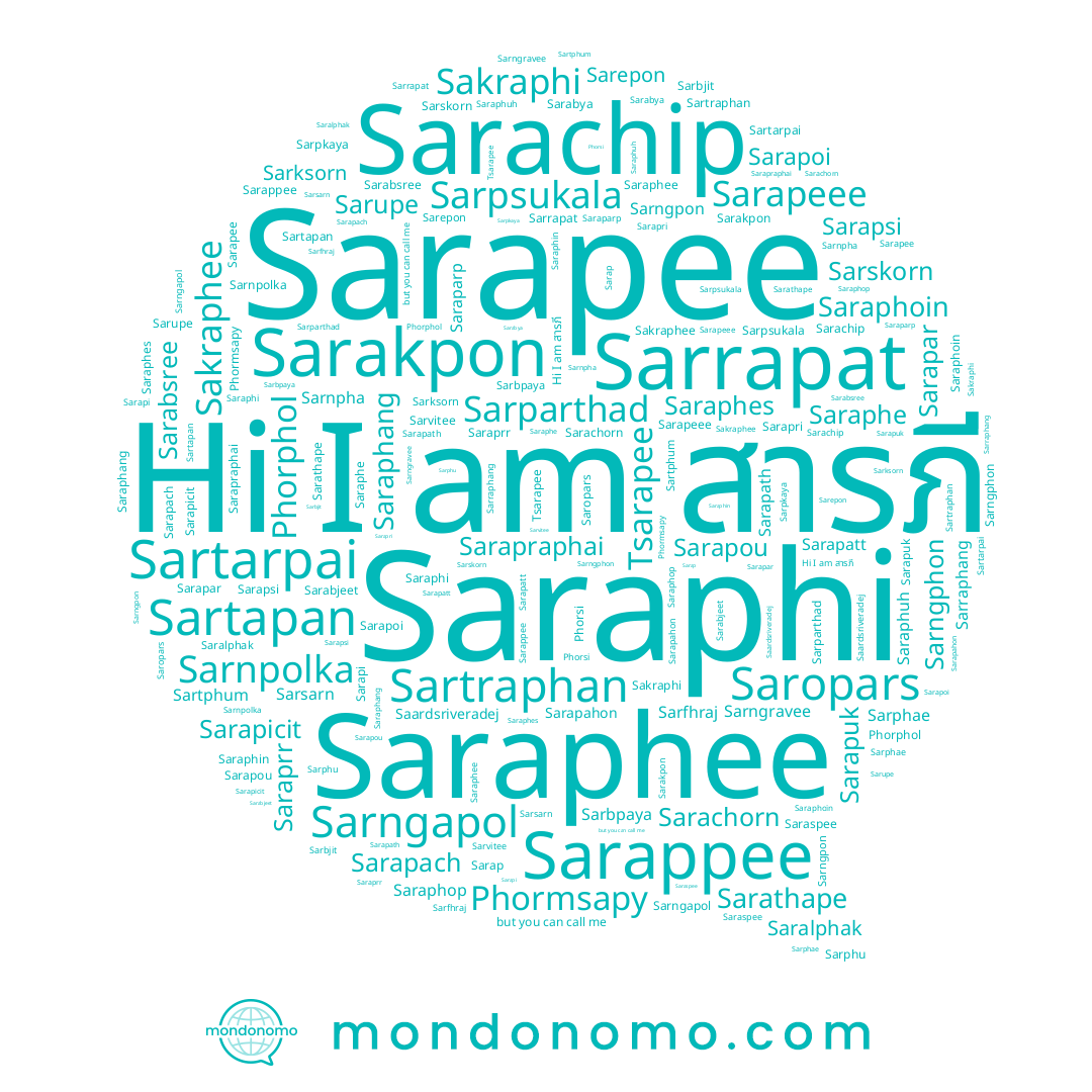 name Saraphop, name Sarapoi, name Sarapach, name Saraprr, name Saraphi, name Sakraphee, name Sarnpha, name Sarapatt, name Sarathape, name Saraphee, name Sarabjeet, name Sarngapol, name Saraphuh, name Sarap, name Phormsapy, name Sarbpaya, name Sarapri, name Sarapsi, name Sarapraphai, name Sakraphi, name Sarabsree, name Sarappee, name Saardsriveradej, name Sarapou, name Saraphang, name Saraparp, name Sarakpon, name Sarapi, name Sarapuk, name Sarapee, name Sarachorn, name Sarapath, name Sarfhraj, name Sarngravee, name Saraphes, name Sarepon, name Sarksorn, name Sarngphon, name Saraphin, name Sarngpon, name Phorphol, name Sarapicit, name Saralphak, name สารภี, name Sarapahon, name Sarabya, name Sarapeee, name Sarachip, name Phorsi, name Saraphoin, name Saraphe, name Saraspee, name Sarbjit, name Sarapar