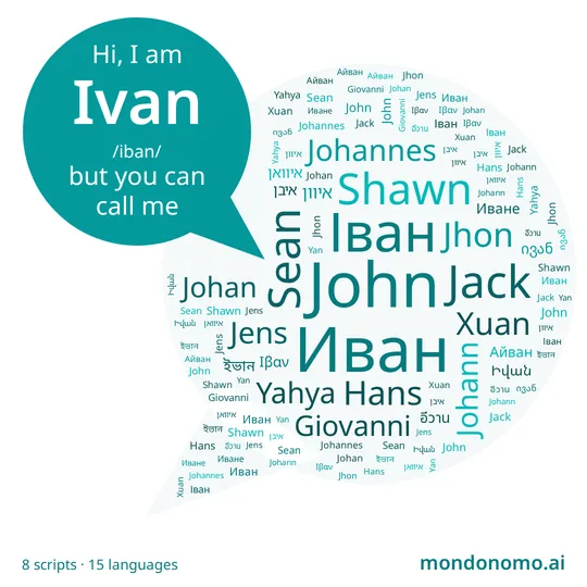 A sample nomograph: a speech bubble saying “Hi, I am Ivan, but you can call me” beside a cloud of Иван, Іван, John, Giovanni, Ιβαν, ইভান and more