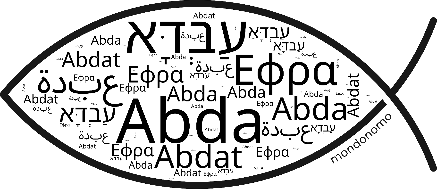 Name Abda in the world's Bibles