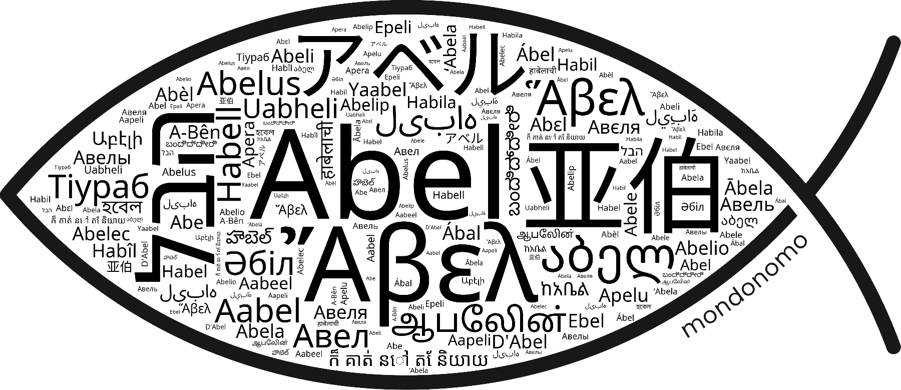 Name Abel in the world's Bibles