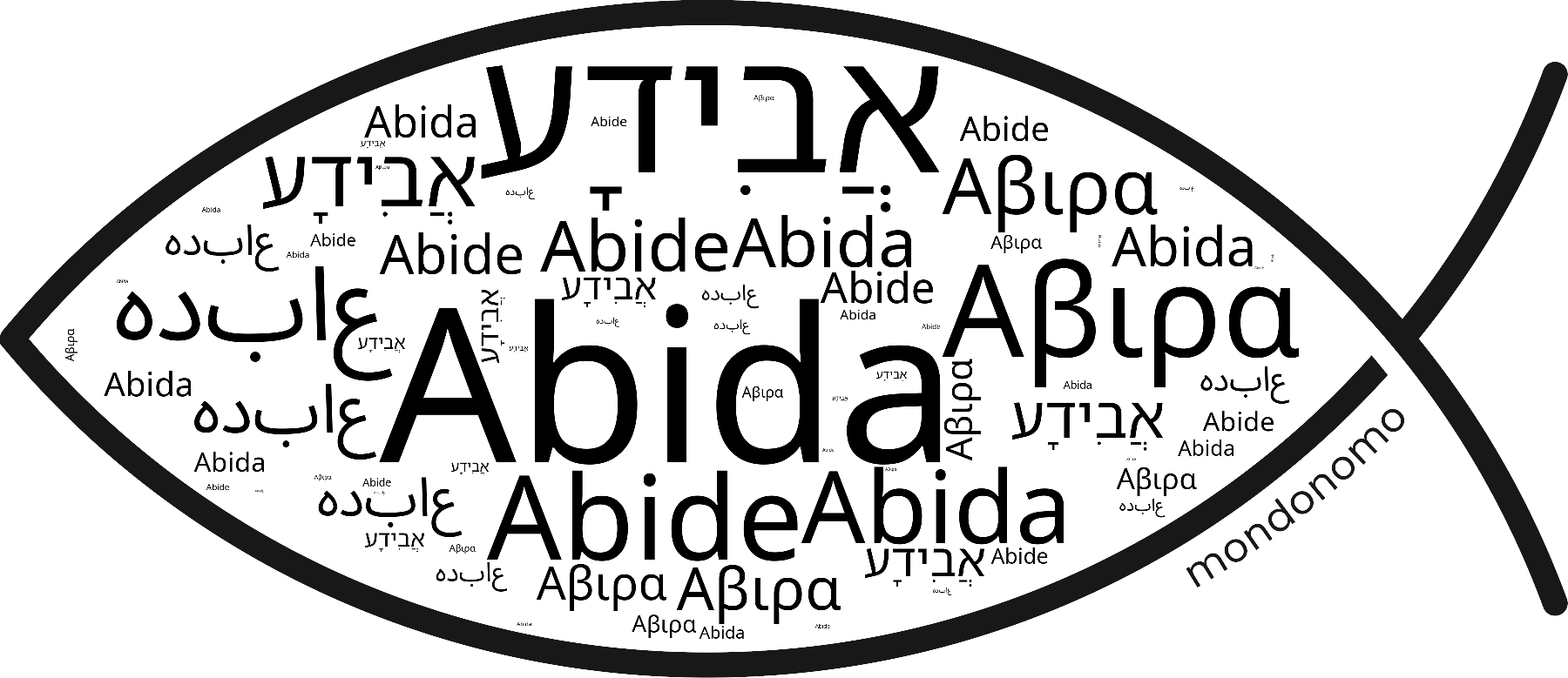 Name Abida in the world's Bibles