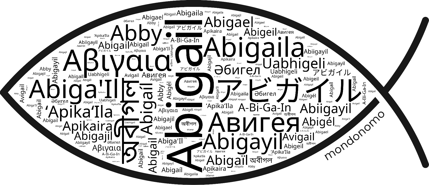 Name Abigail in the world's Bibles