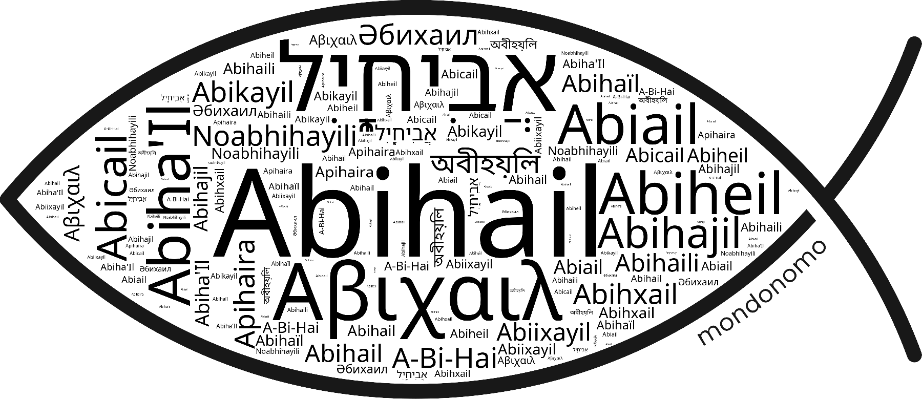 Name Abihail in the world's Bibles