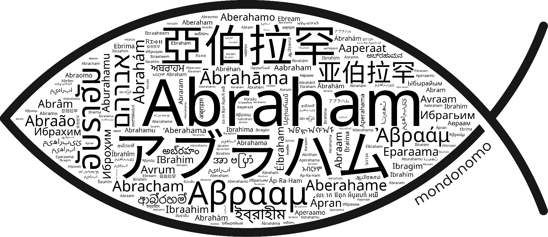 Name Abraham in the world's Bibles