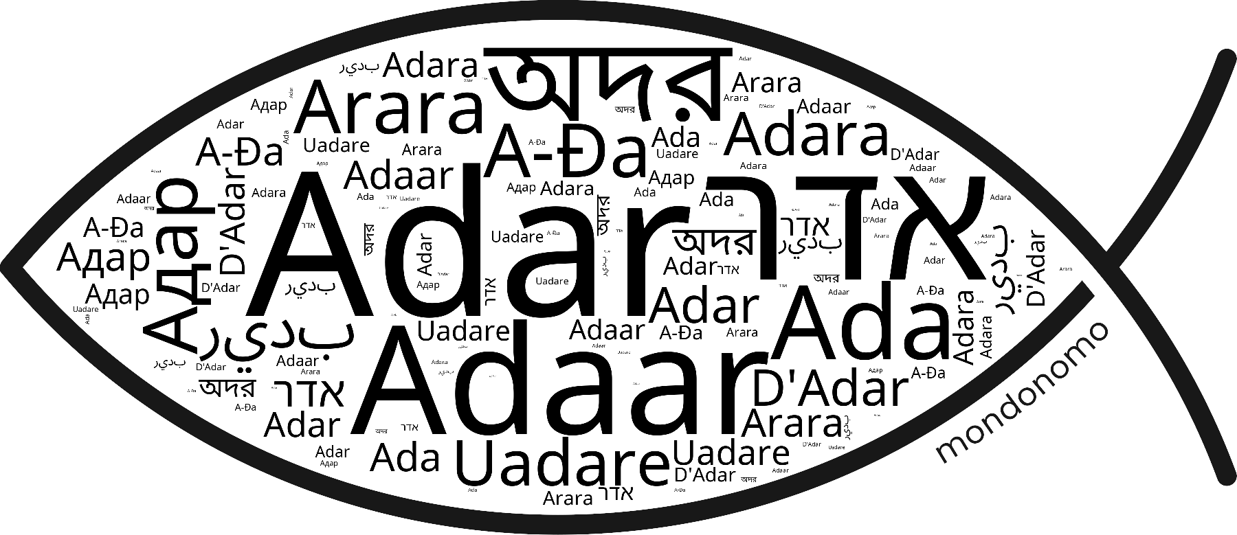 Name Adar in the world's Bibles