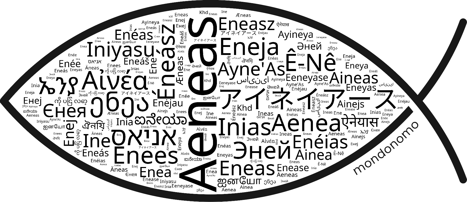 Name Aeneas in the world's Bibles