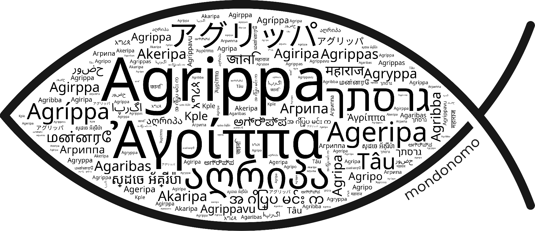 Name Agrippa in the world's Bibles