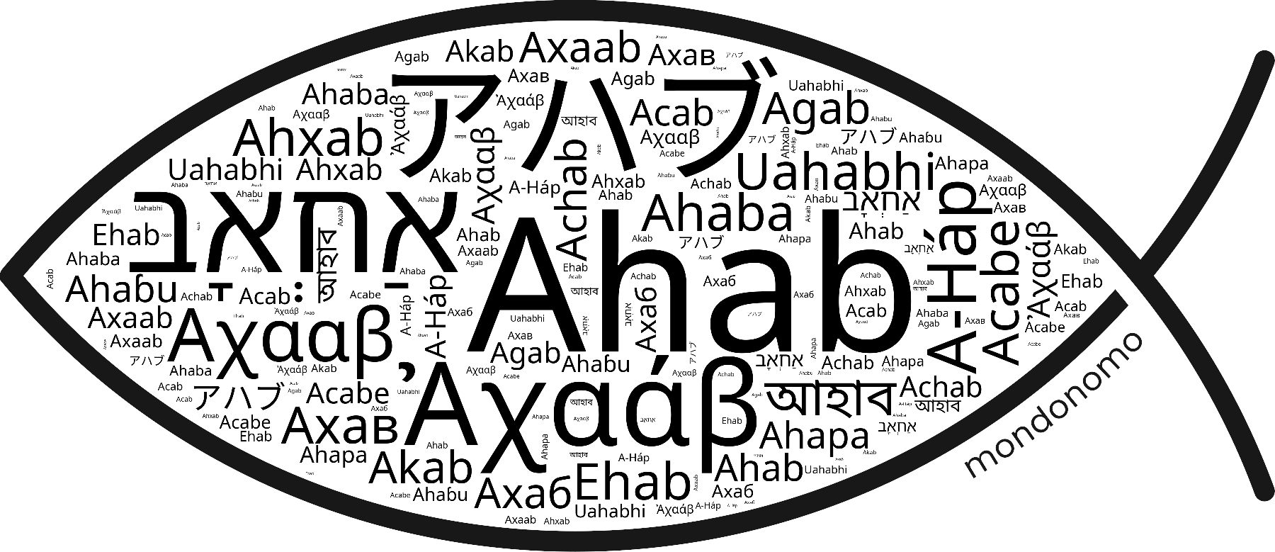 Name Ahab in the world's Bibles