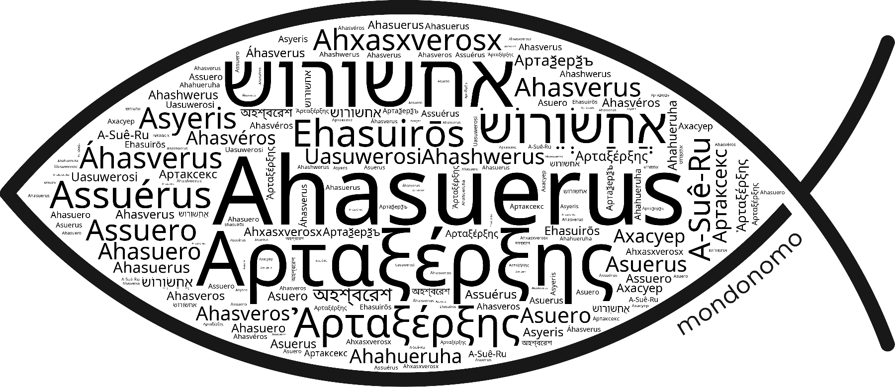 Name Ahasuerus in the world's Bibles