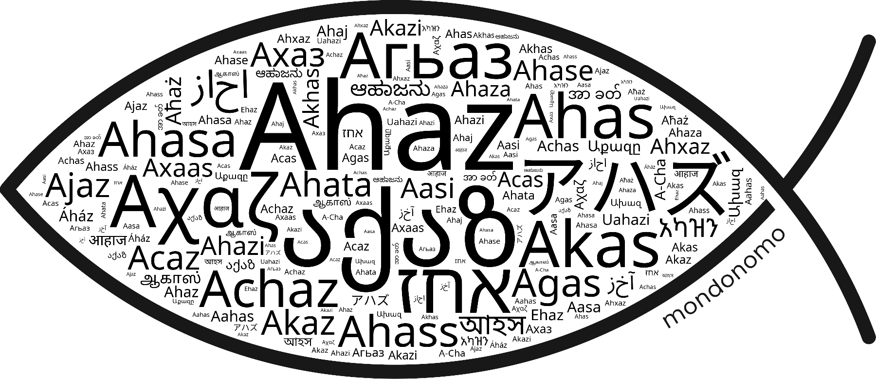 Name Ahaz in the world's Bibles
