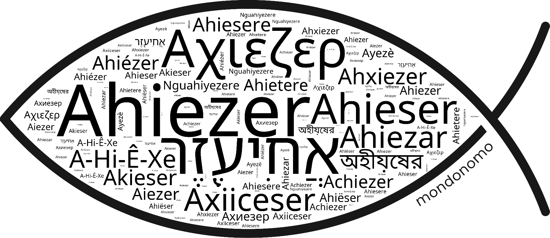 Name Ahiezer in the world's Bibles