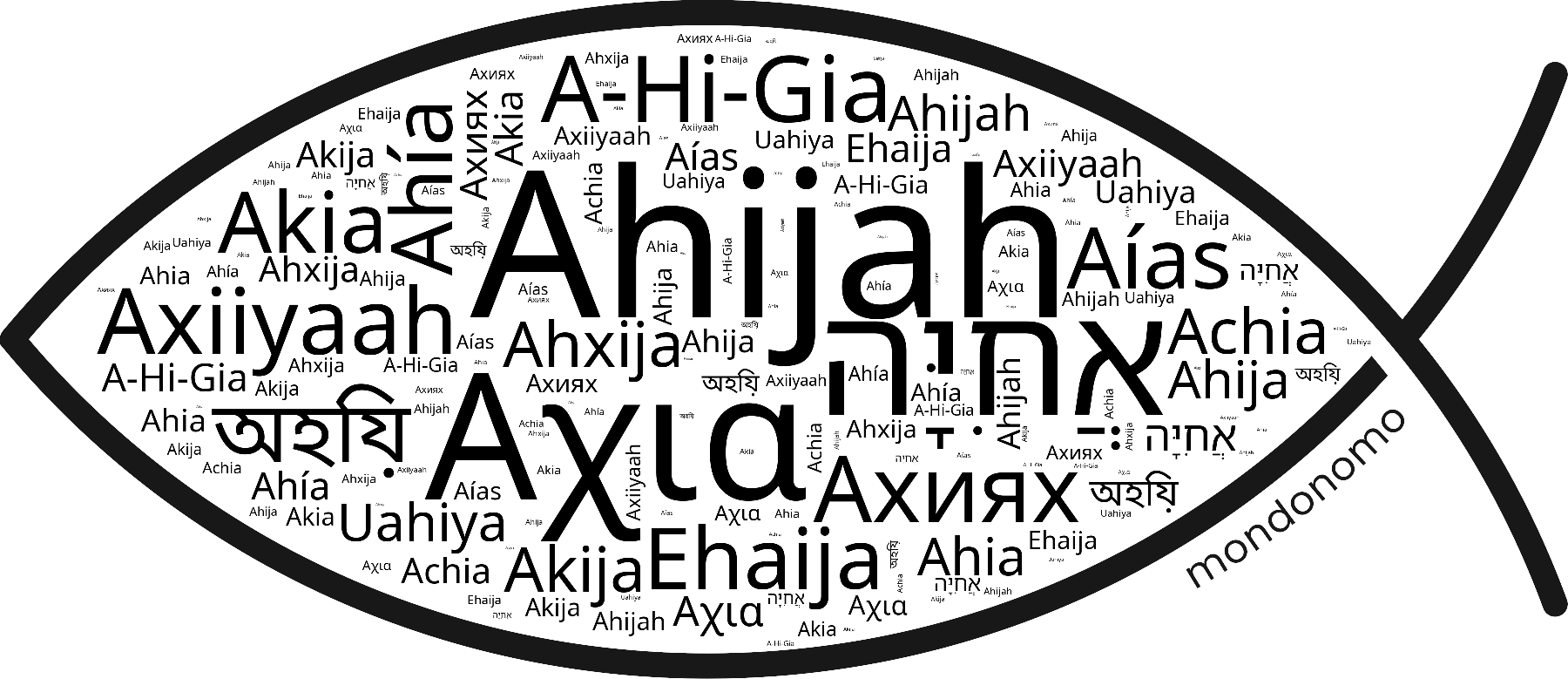 Name Ahijah in the world's Bibles