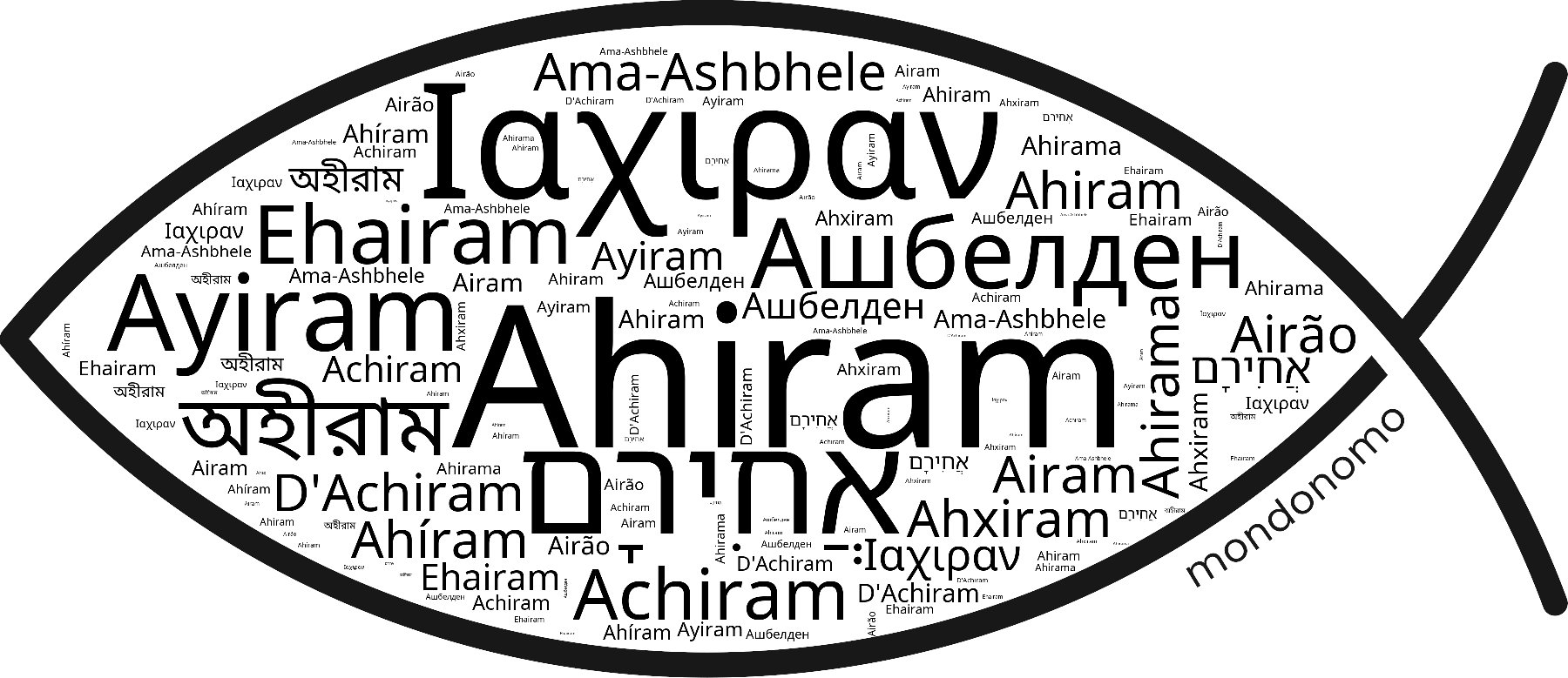 Name Ahiram in the world's Bibles