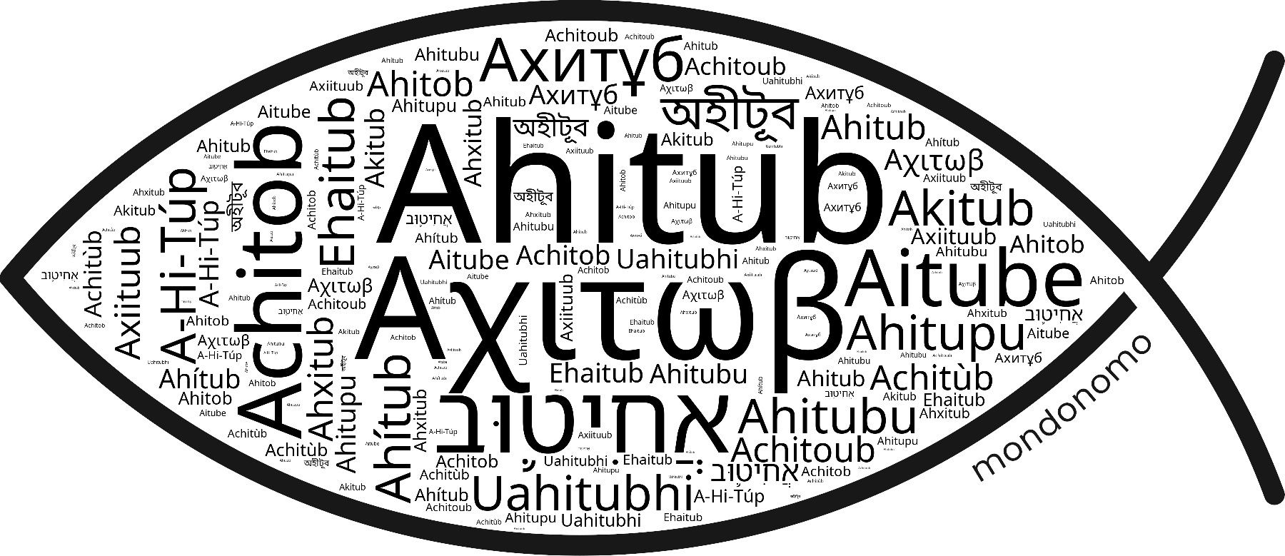 Name Ahitub in the world's Bibles