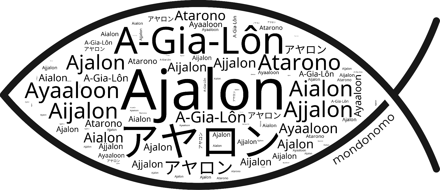 Name Ajalon in the world's Bibles