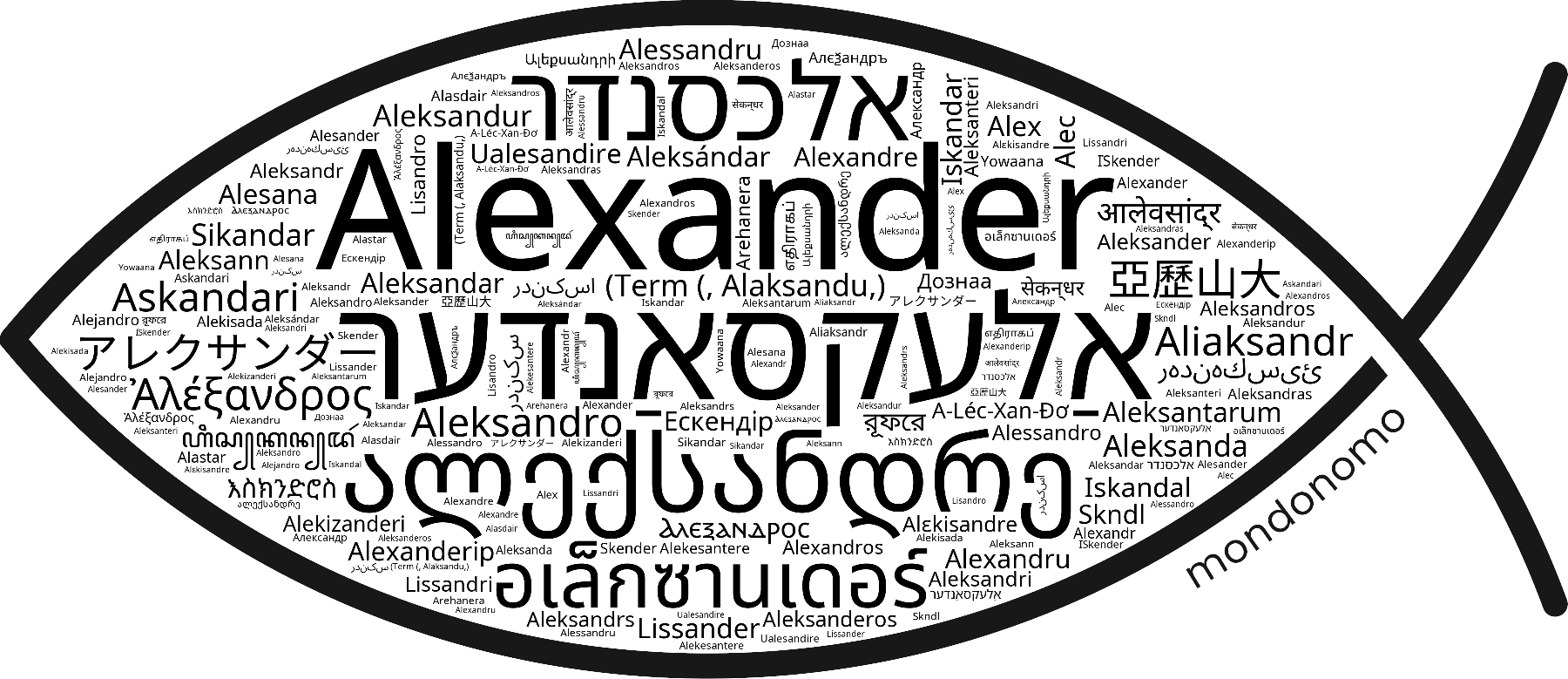 Name Alexander in the world's Bibles