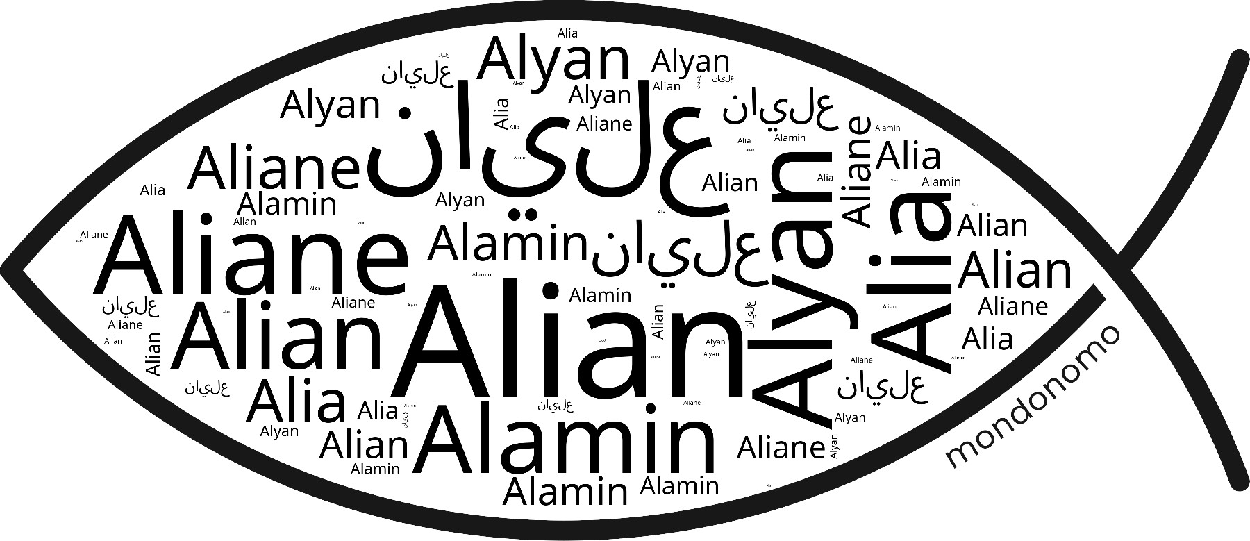 Name Alian in the world's Bibles
