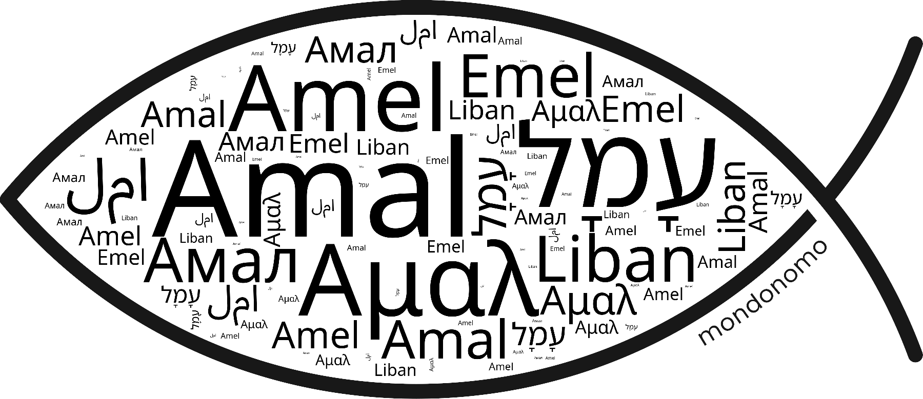 Name Amal in the world's Bibles