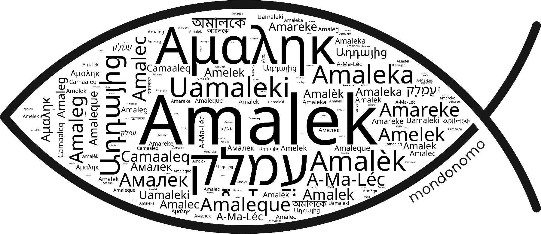 Name Amalek in the world's Bibles