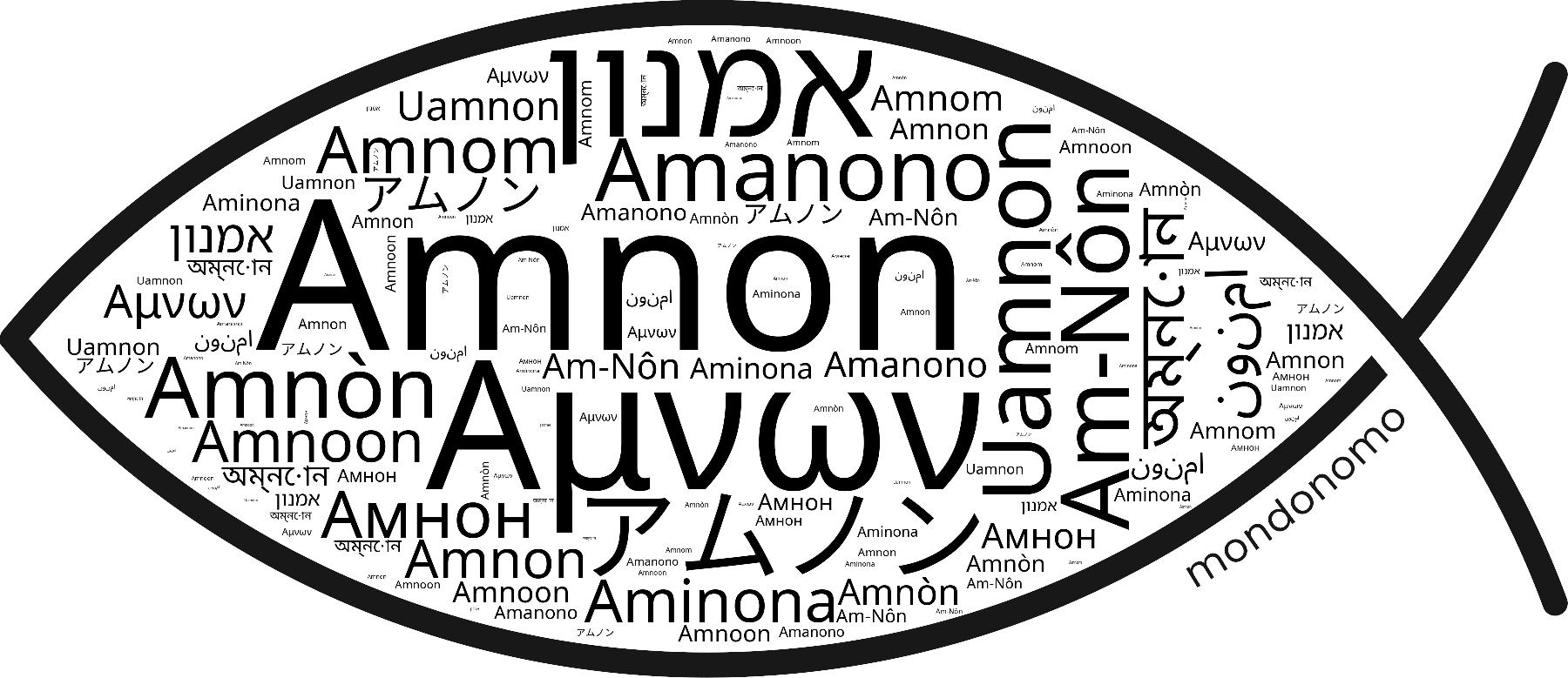 Name Amnon in the world's Bibles