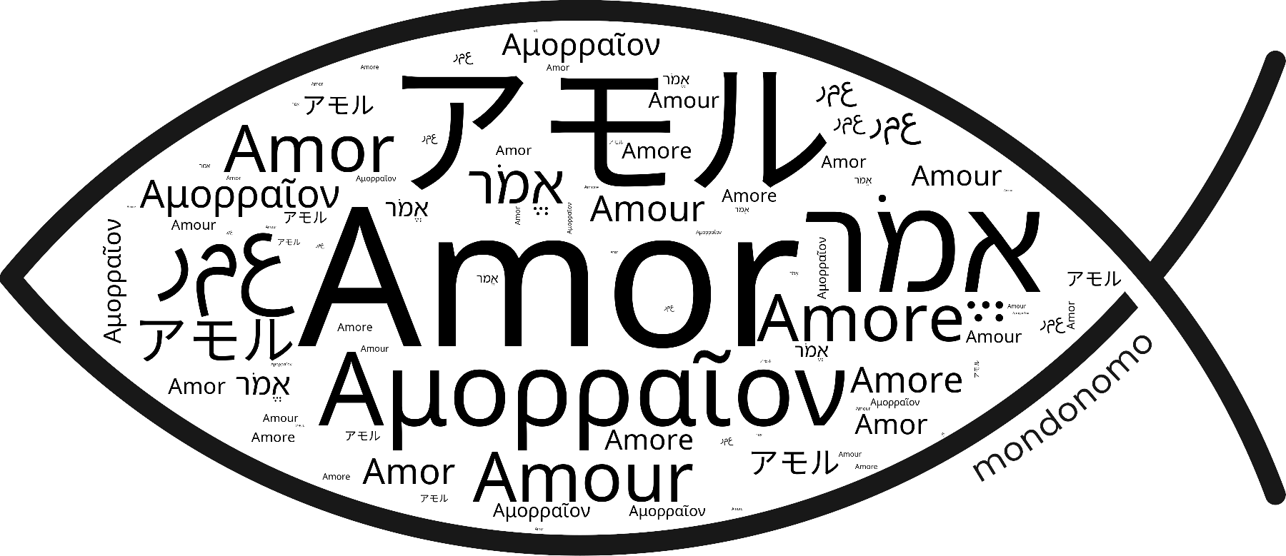 Name Amor in the world's Bibles