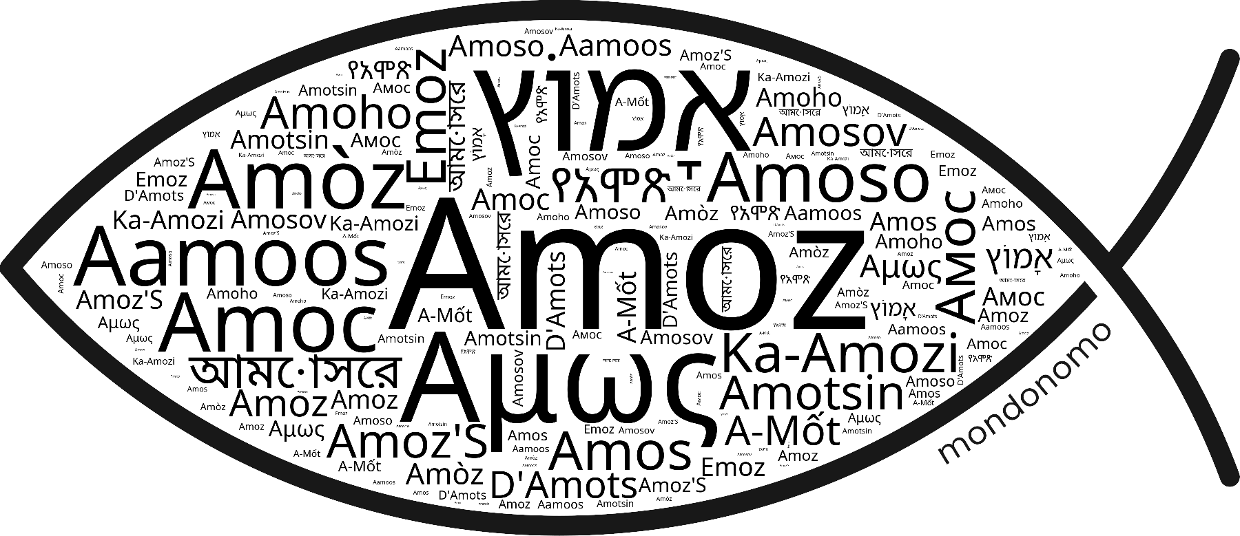 Name Amoz in the world's Bibles