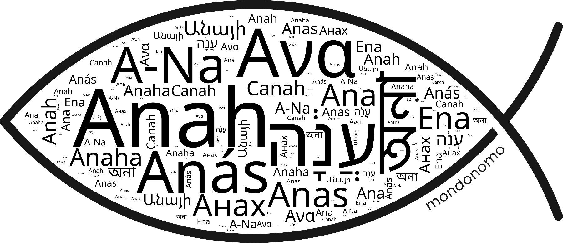 Name Anah in the world's Bibles