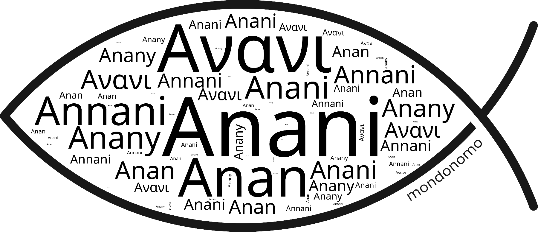 Name Anani in the world's Bibles