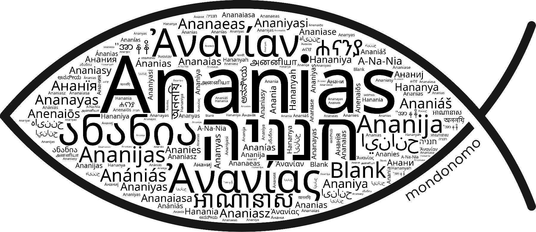 Name Ananias in the world's Bibles