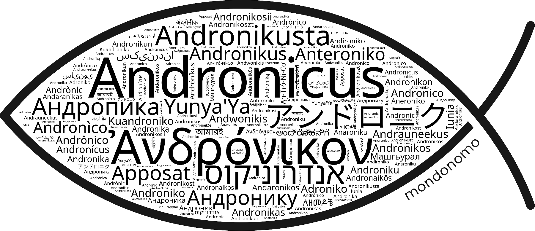 Name Andronicus in the world's Bibles
