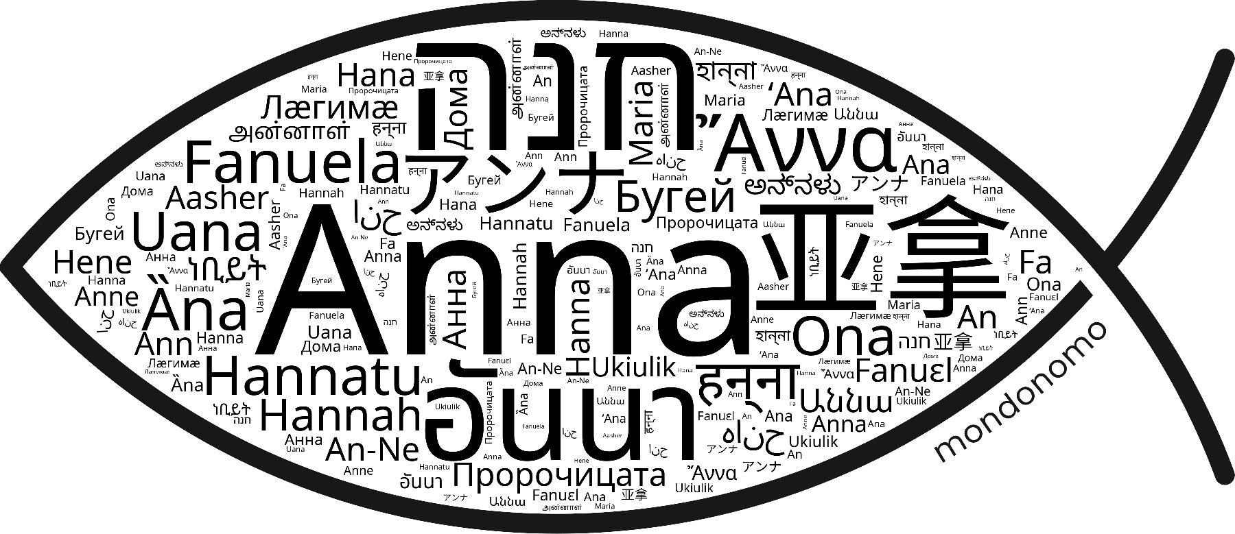 Name Anna in the world's Bibles