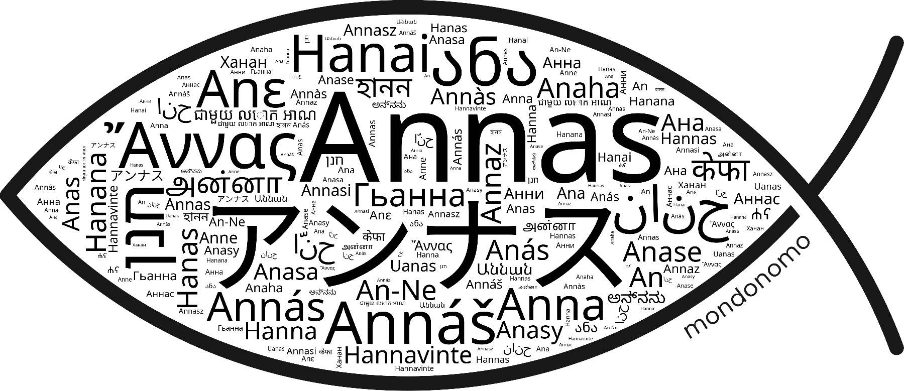 Name Annas in the world's Bibles