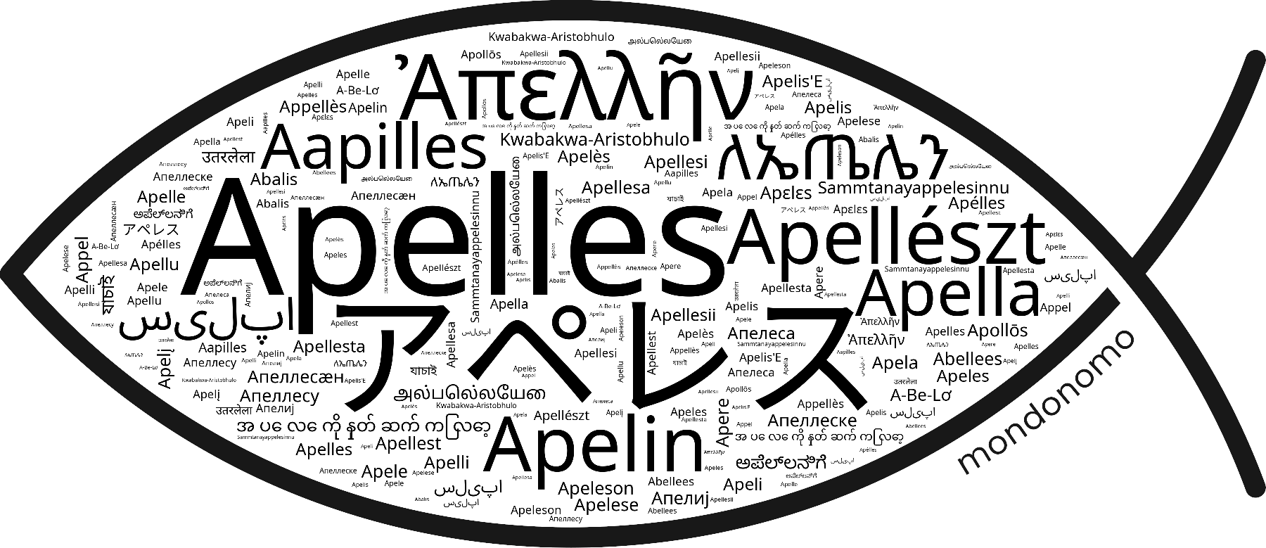 Name Apelles in the world's Bibles