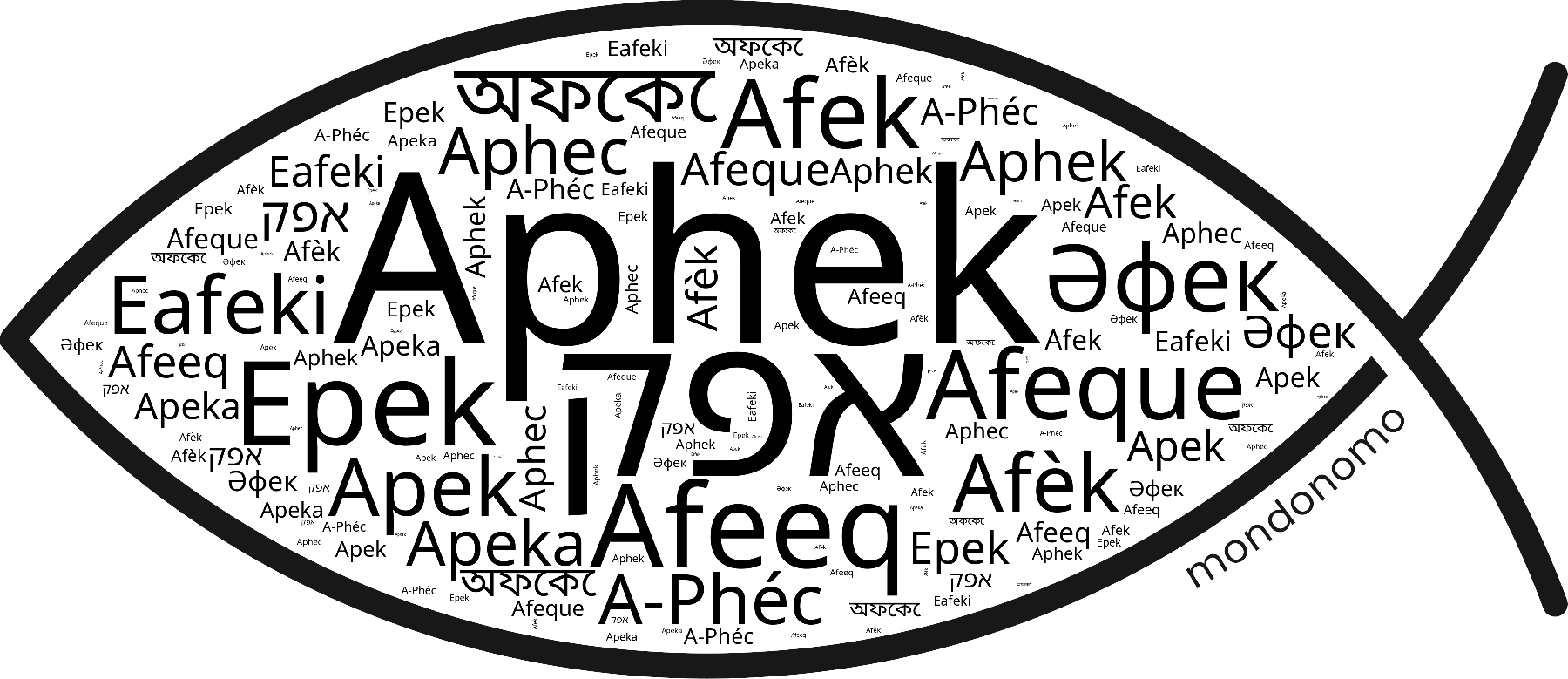 Name Aphek in the world's Bibles