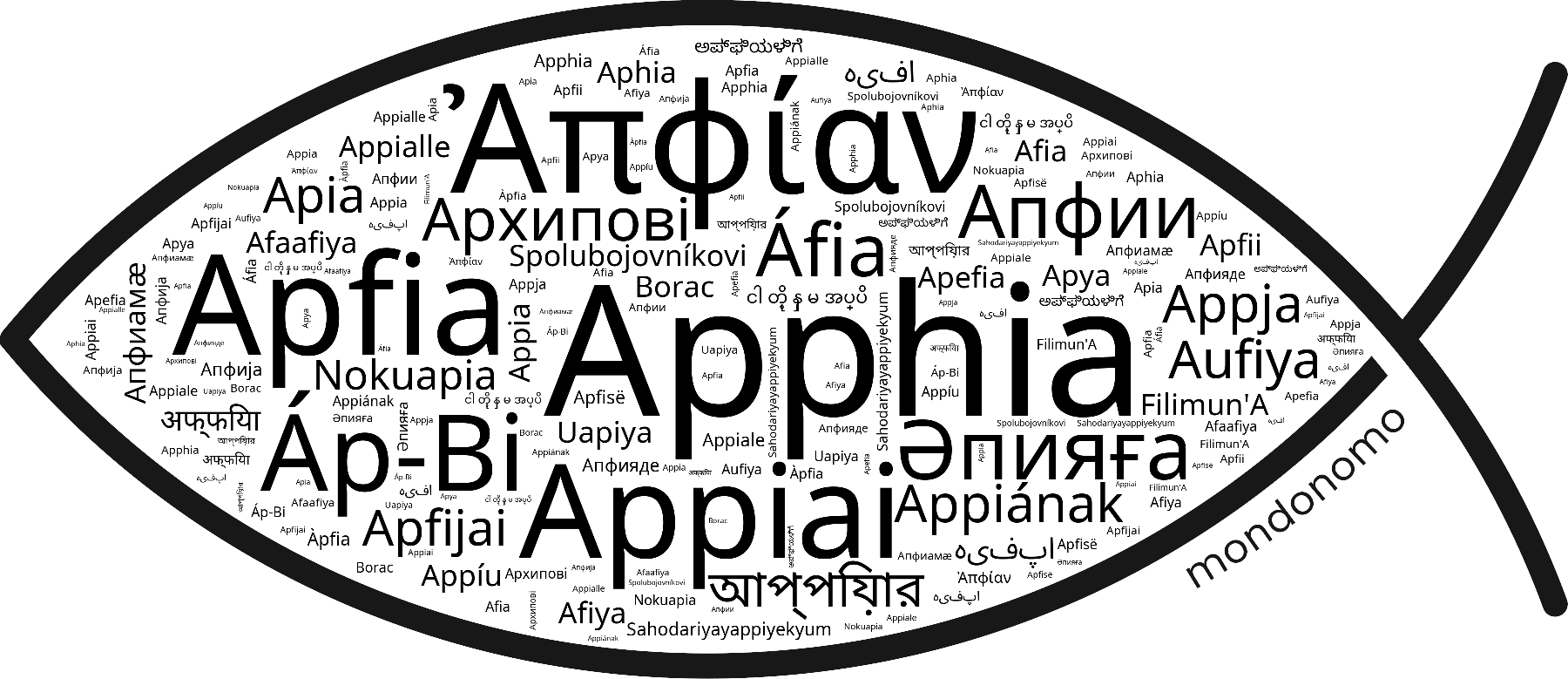 Name Apphia in the world's Bibles