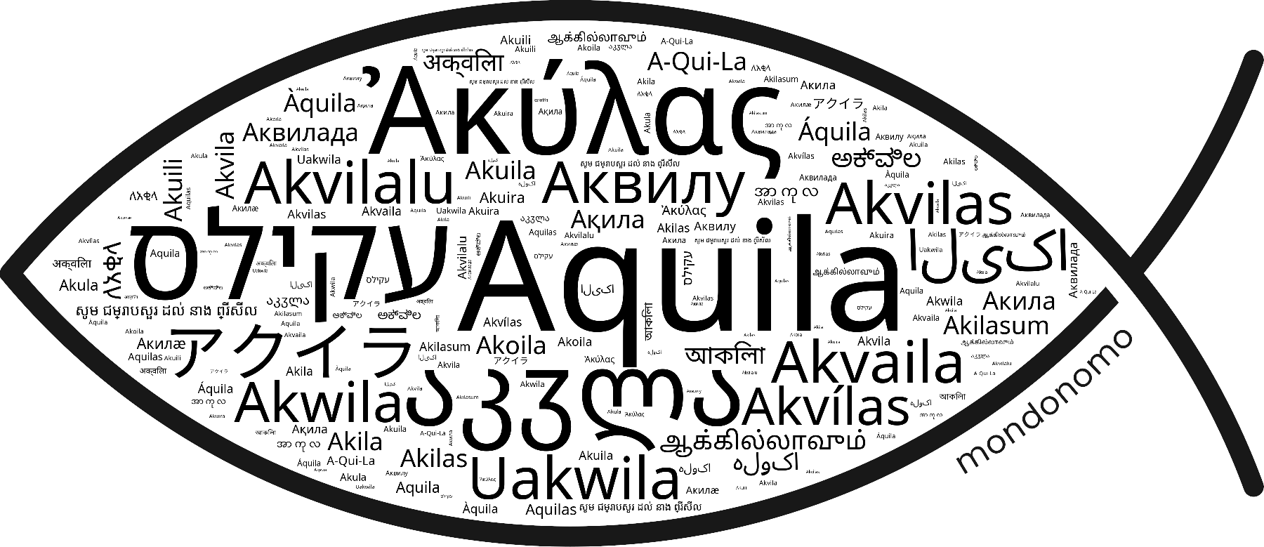 Name Aquila in the world's Bibles