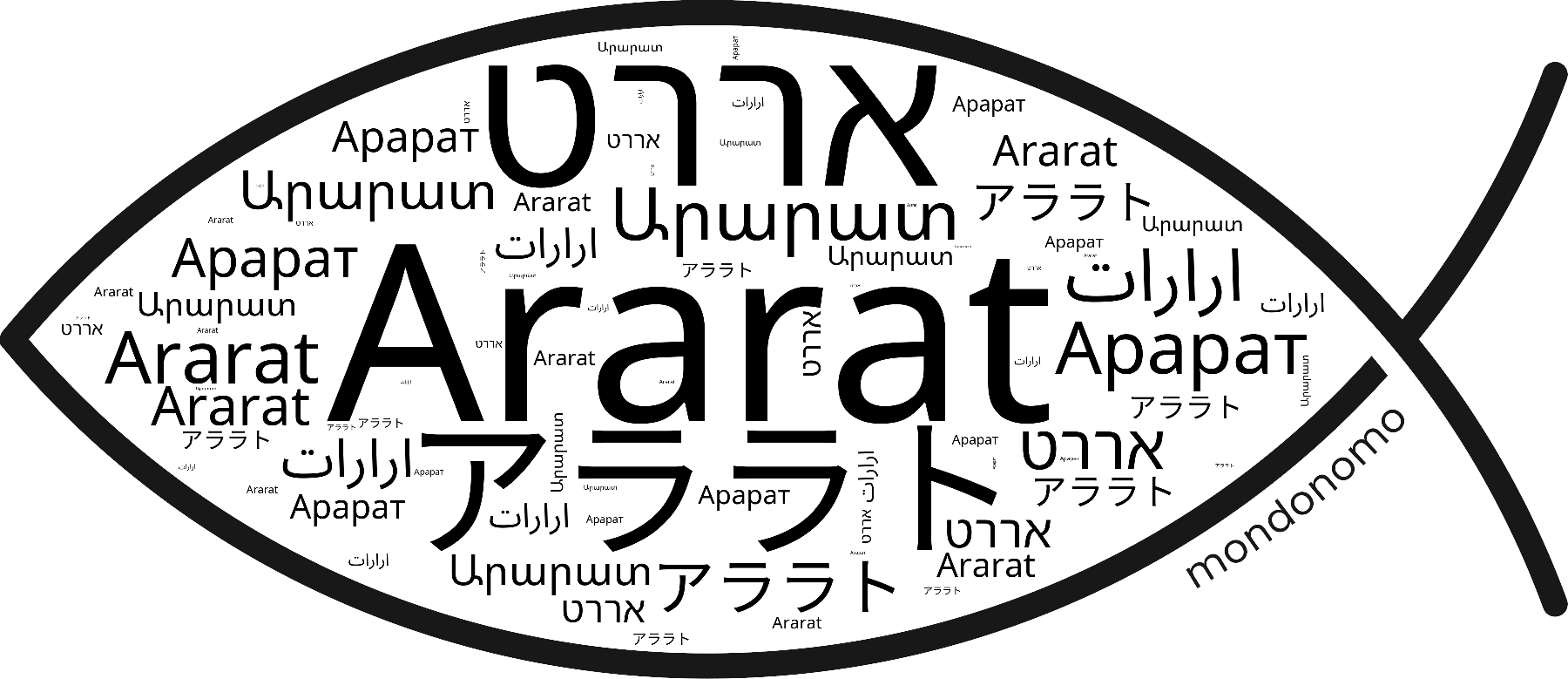 Name Ararat in the world's Bibles