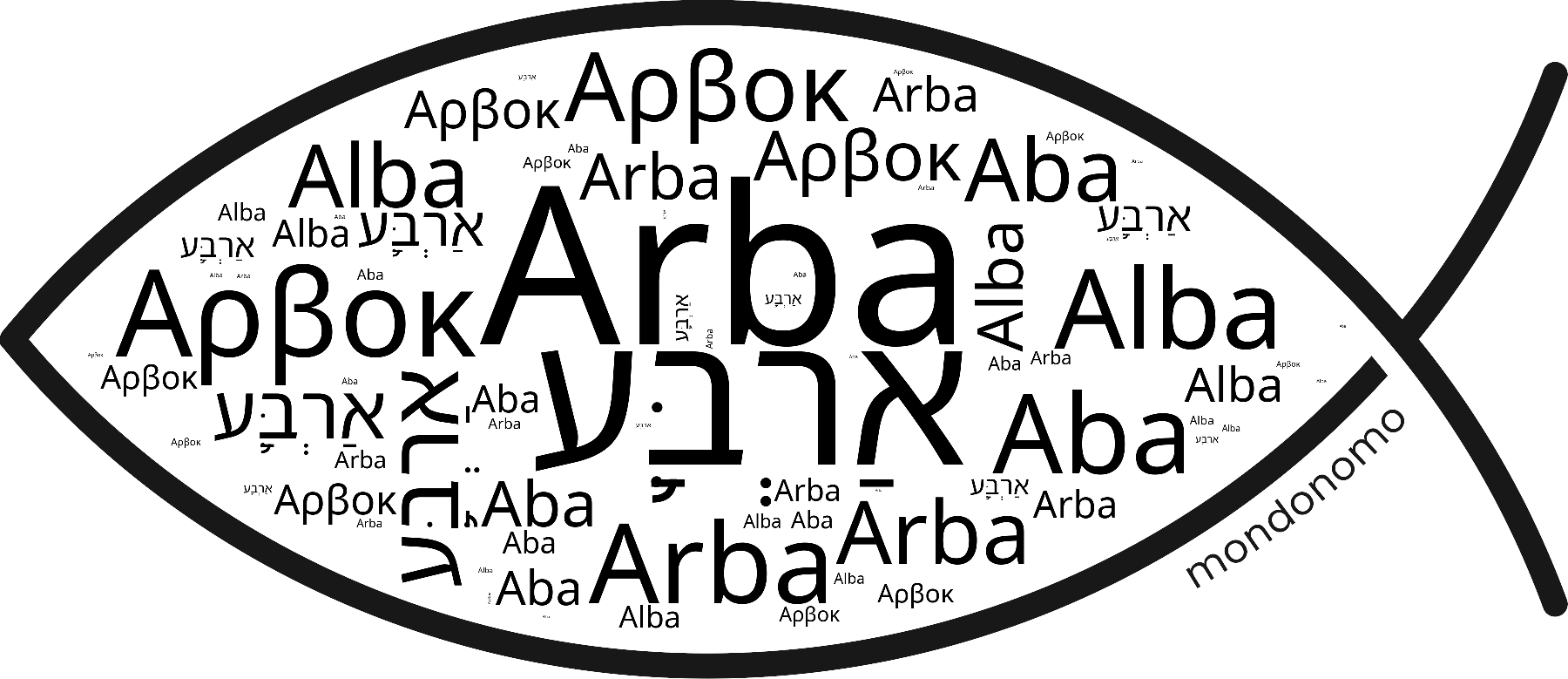 Name Arba in the world's Bibles