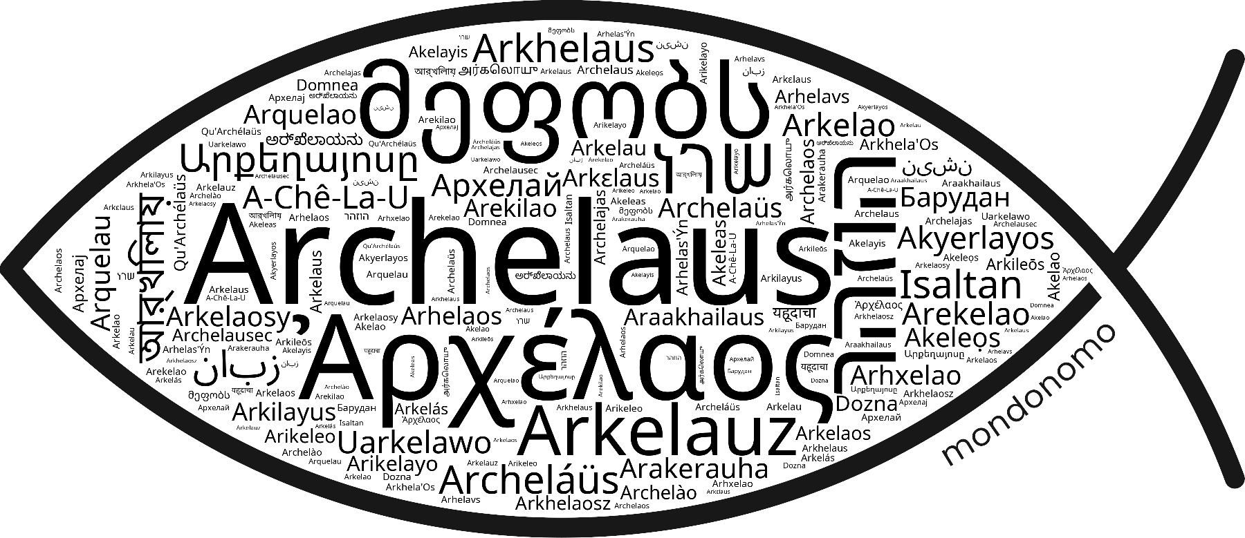Name Archelaus in the world's Bibles