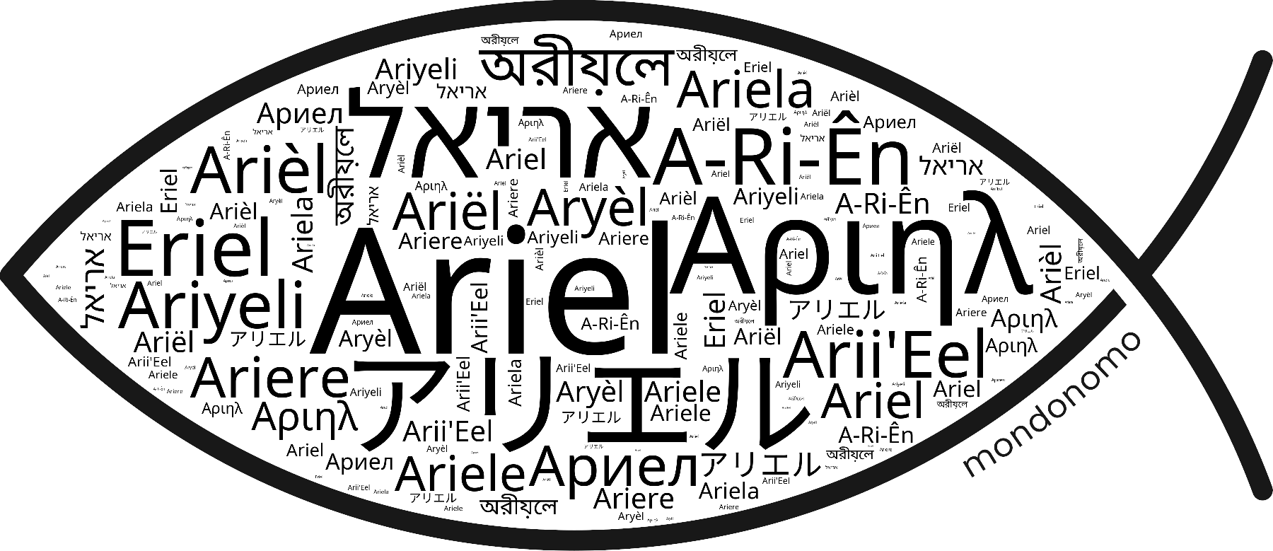 Name Ariel in the world's Bibles