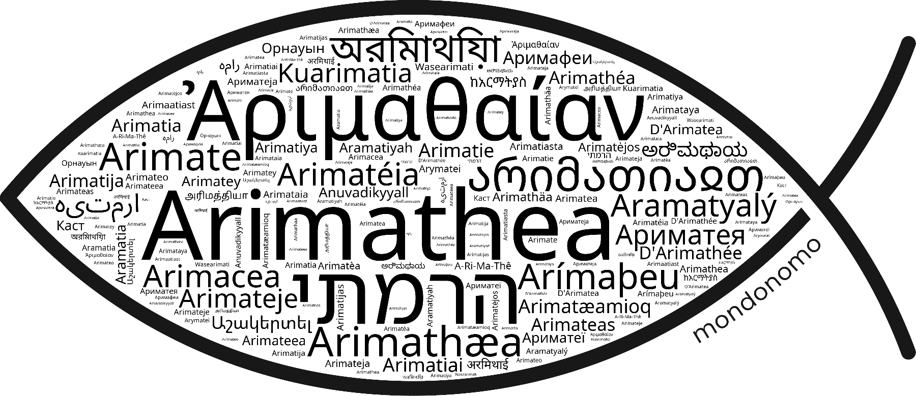 Name Arimathea in the world's Bibles