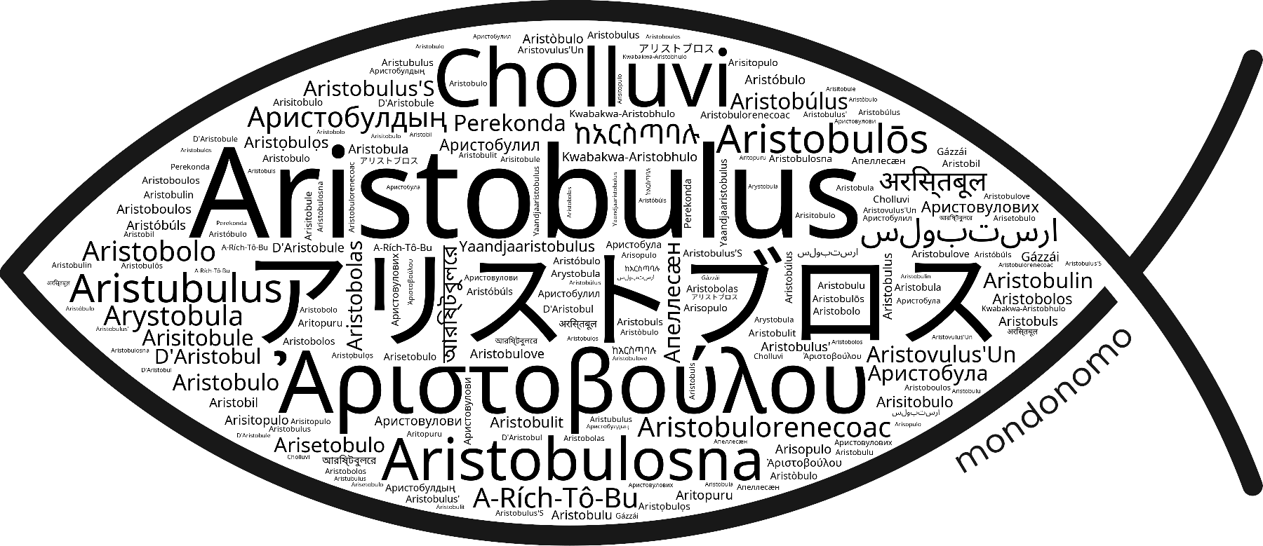 Name Aristobulus in the world's Bibles